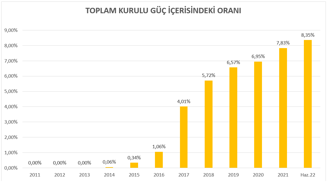 Güneş Enerjisi